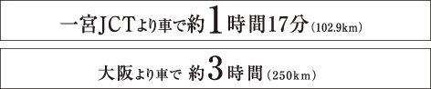 一宮JCTより車で約1時間17分（102.9km） 大阪より車で 約3時間（250km）